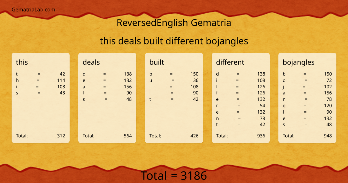 this deals built different bojangles in reversedEnglish Gematria